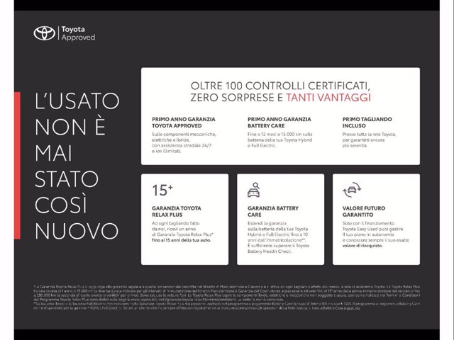 TOYOTA Yaris Cross 1.5 Hybrid 5p. E-CVT Active